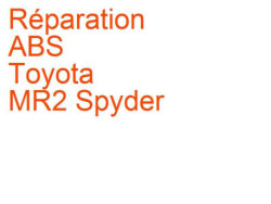 ABS Toyota MR2 Spyder (1999-2007)